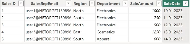 Dynamic Row Level Security
